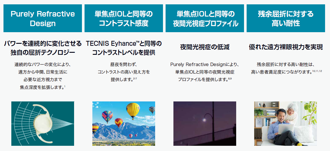 TECNIS LOL Platform: