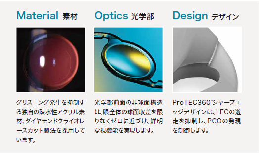 長期にわたる透明性、眼内安定性、収差の少ない基本性能の高さ